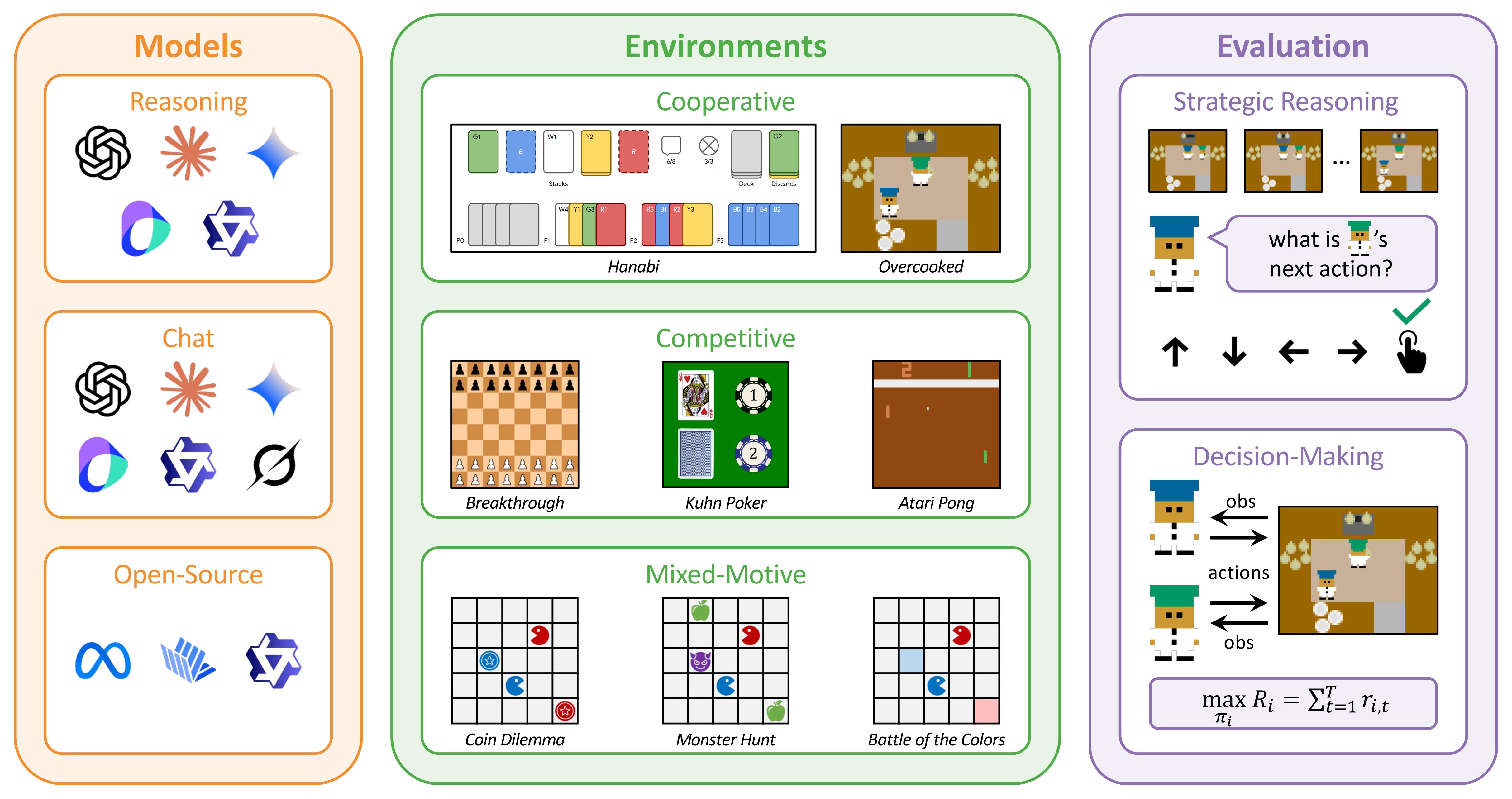 Figure 1. Overview of VS-Bench.