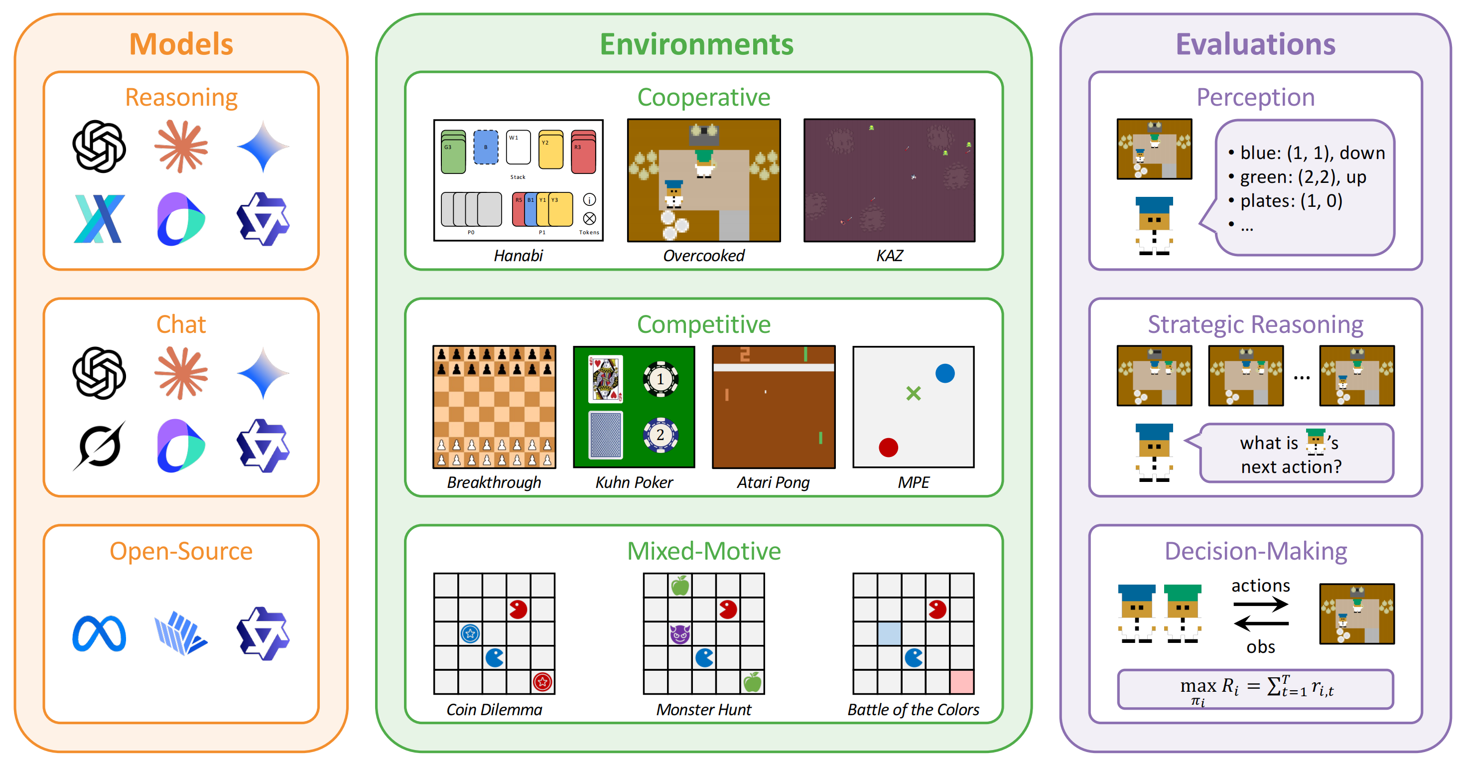 Figure 1. Overview of VS-Bench.